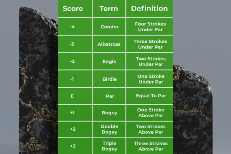 Golf Scoring Terms