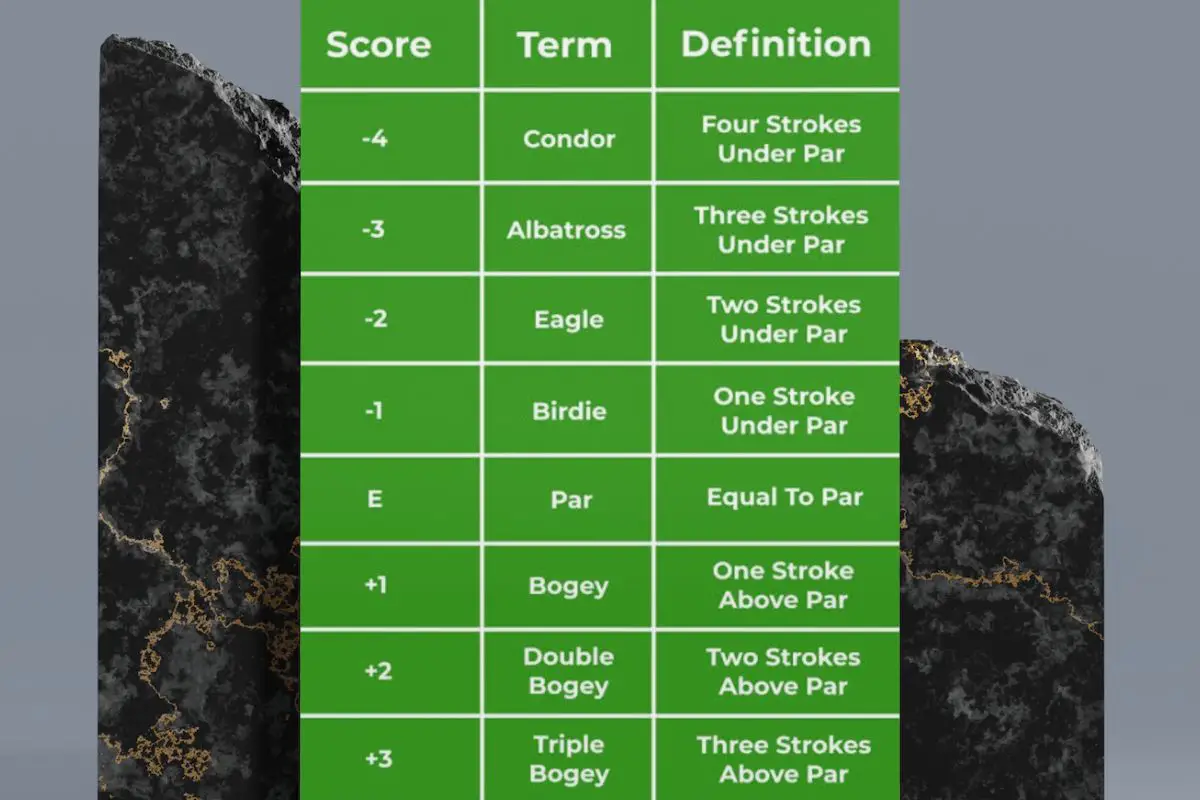 Golf Scoring Terms Explained Par Birdie Bogey More