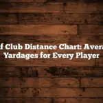 Golf Club Distance Chart: Average Yardages for Every Player