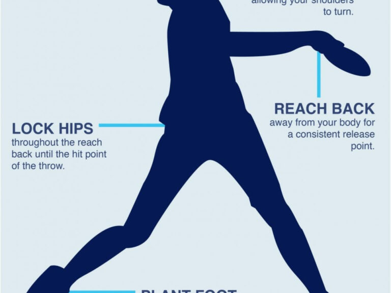 How To Throw A Disc Golf Driver: Easy Steps For Beginners