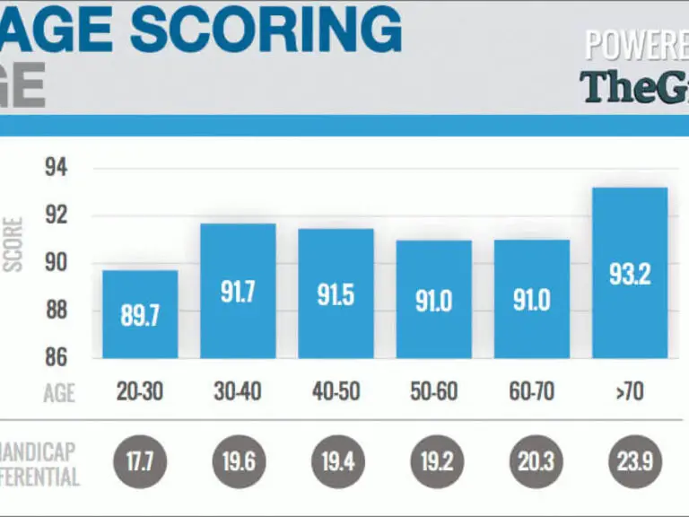 Average Golf Score Explained: 9 &Amp; 18 Hole Benchmarks