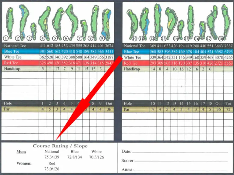 Golf Course Rating: Explained Simply For Every Golfer