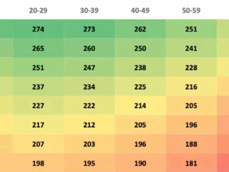 How Far Is A Good Golf Drive? Avg Yards &Amp; Benchmarks