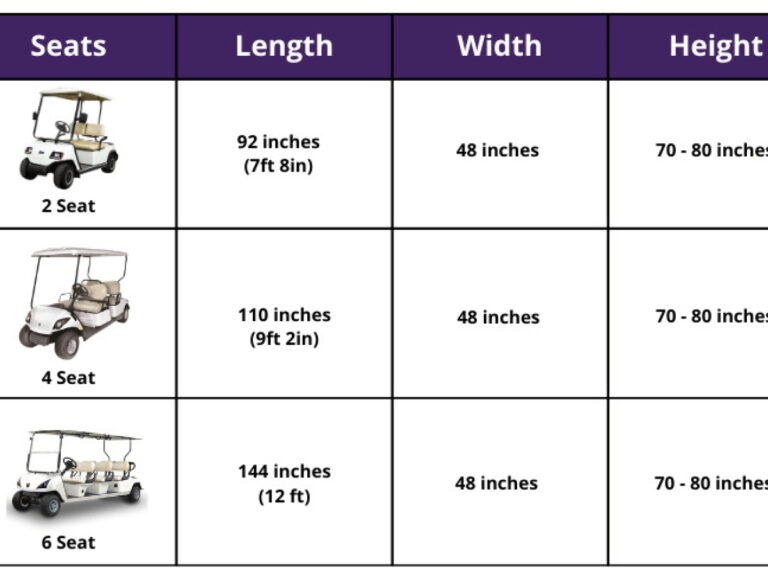 How Heavy Is A Golf Cart? Average Weights Guide