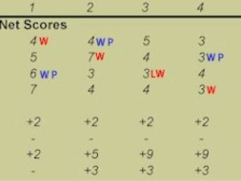 How To Play Wolf Golf Game: Complete Rules &Amp; Scoring Explained