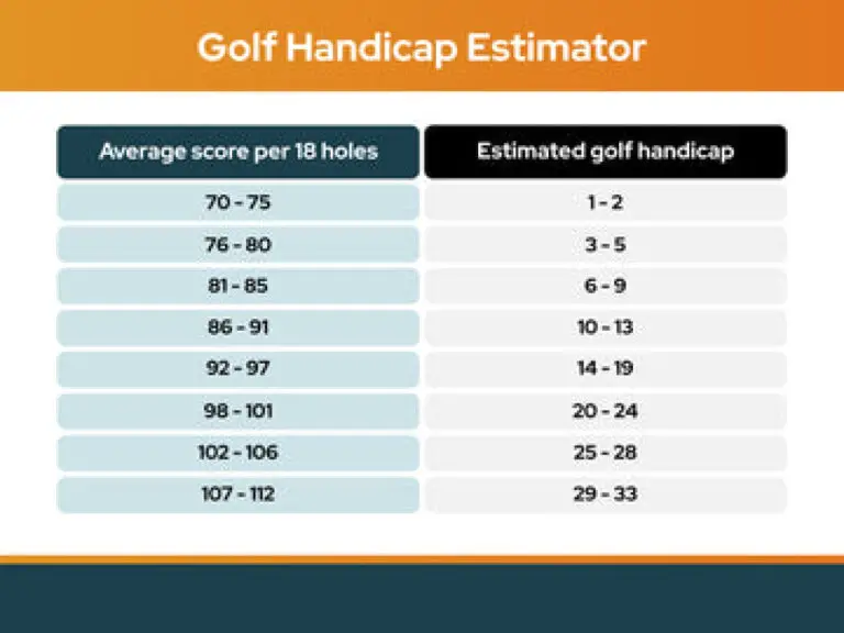 Is A 20 Handicap Good? What It Means For Golfers