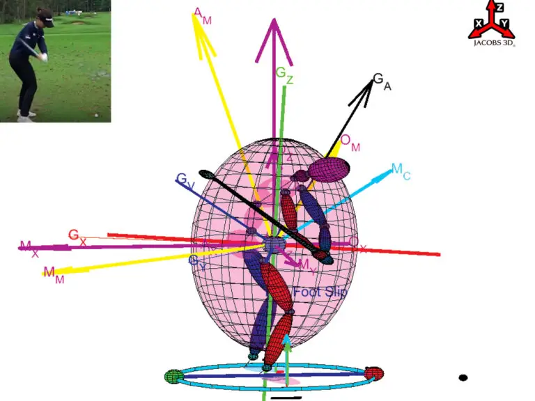 Is Golf Hard? Unpacking The Challenge For Beginners