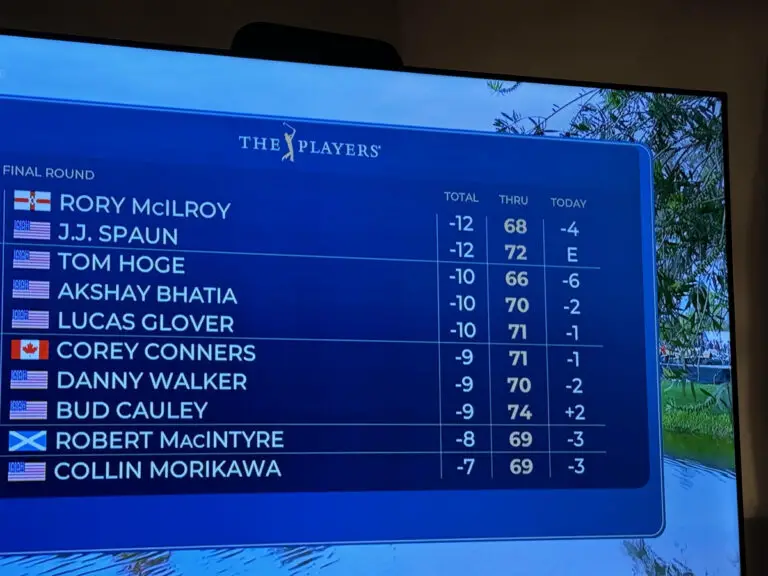 What Does Thru Mean In Golf: Leaderboard Explained