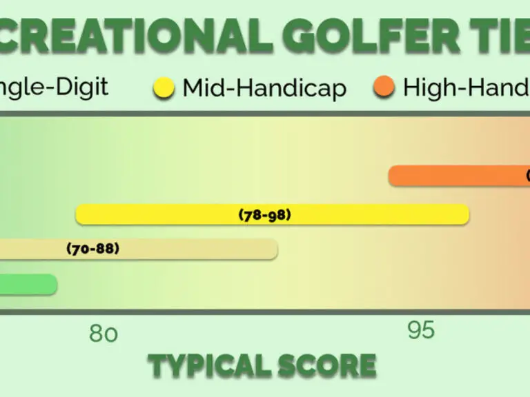 What Is A Mid Handicap In Golf: Defined &Amp; Explained